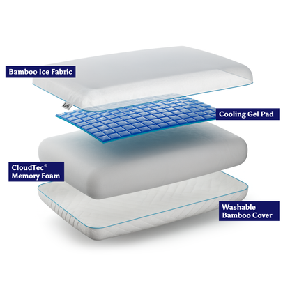 The Mayfair Cooling Gel Pillow
